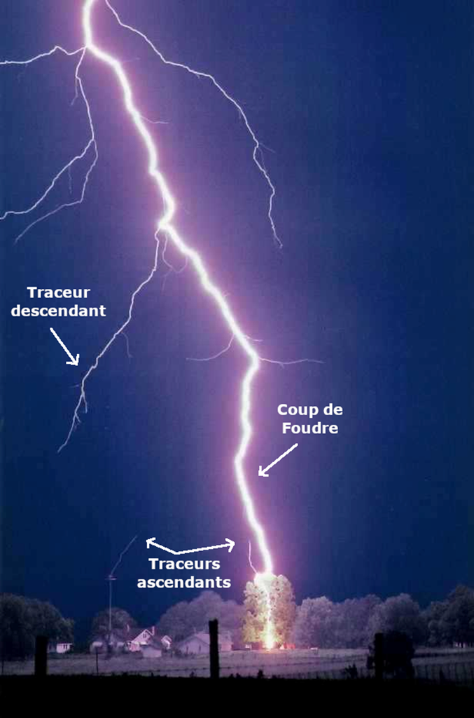 Protection contre la foudre