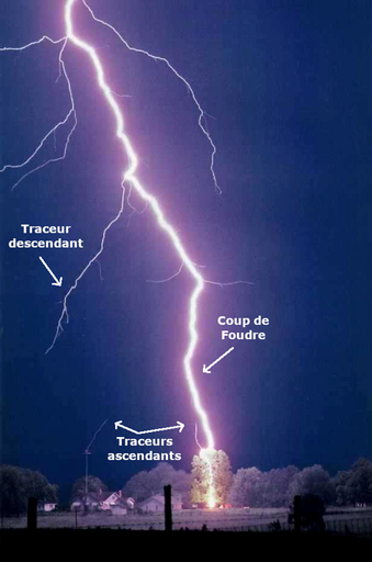 Protection contre la foudre