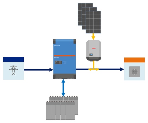 Formation avancée en systèmes énergétiques hybrides, photovoltaïques et pompage solaire